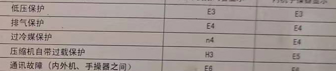 蜀山空调电话在哪里找